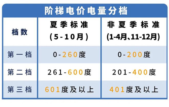 下月起东莞电费有调整！尊龙凯时人生就是搏平台(图1)