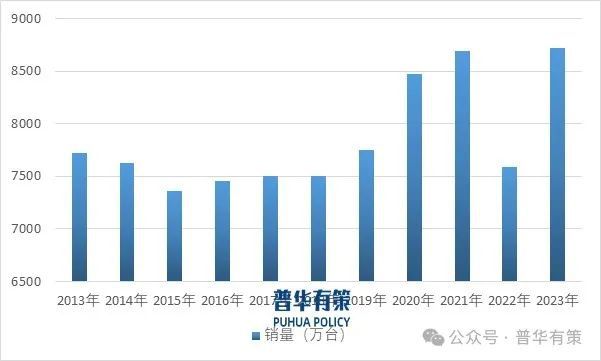 家电玻璃行业细分市场分析及投资前景预测报告人生就是博-尊龙凯时2025-2031年(图3)